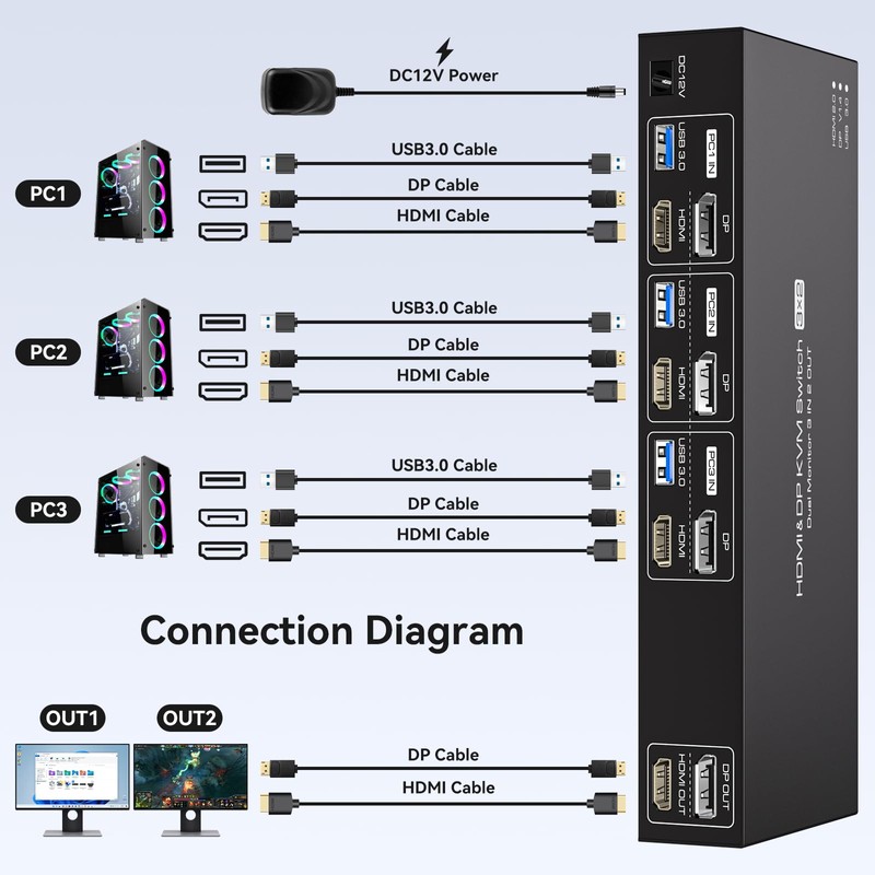 PVBCTCSID HDMI Displayport KVM Switch 3 PC 2 Monitors 8K60Hz