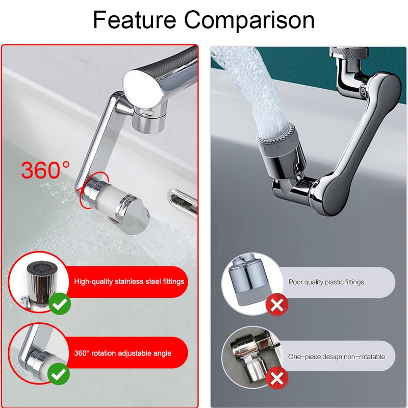 Universal Rotating Faucet Extender 2 Pack 1080 Degree Rotating Faucet