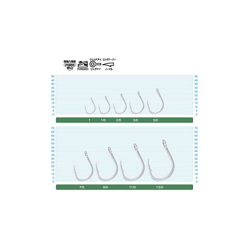 Owner SJ41TN Hooks for Jigging and Vertical Fishing, Catfish Hooks,