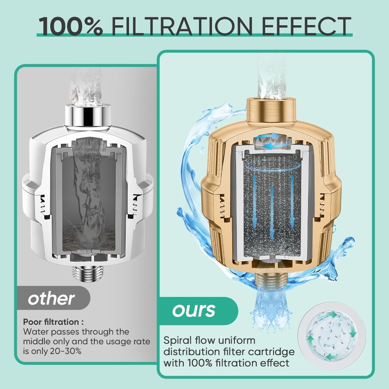 Cobbe HD HEAVY DUTY High Output Shower Filter – 99%