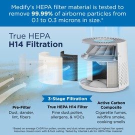 Medify MA-12 PRO Air Purifier with True HEPA H13 Filter | 405 ft² per Hour for Smoke, Odors, Pollen, Pets | Removal to 0.1 Microns | White, 1-Pack