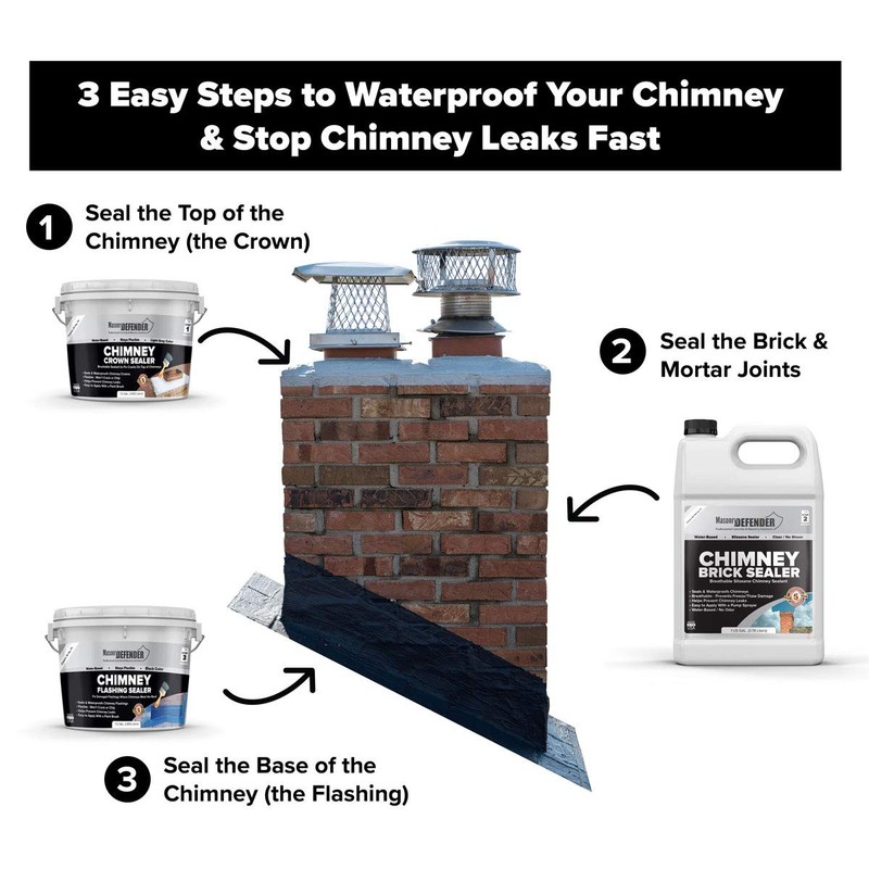 MasonryDefender Chimney Flashing Sealer - Flexible Chimney Sealant Protects Against