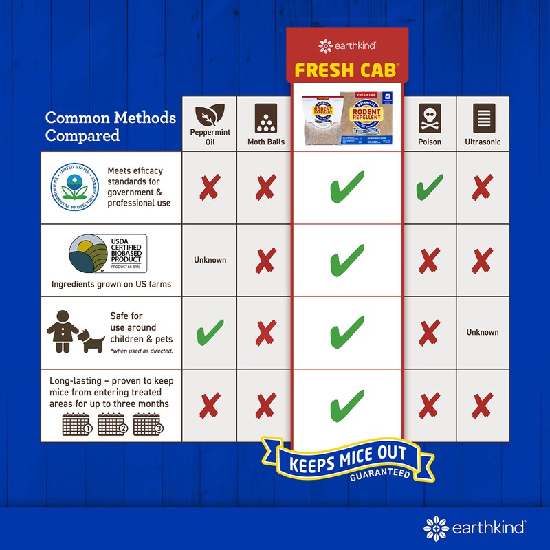 Fresh Cab Botanical Rodent Repellent - Environmentally Friendly, Keeps Mice