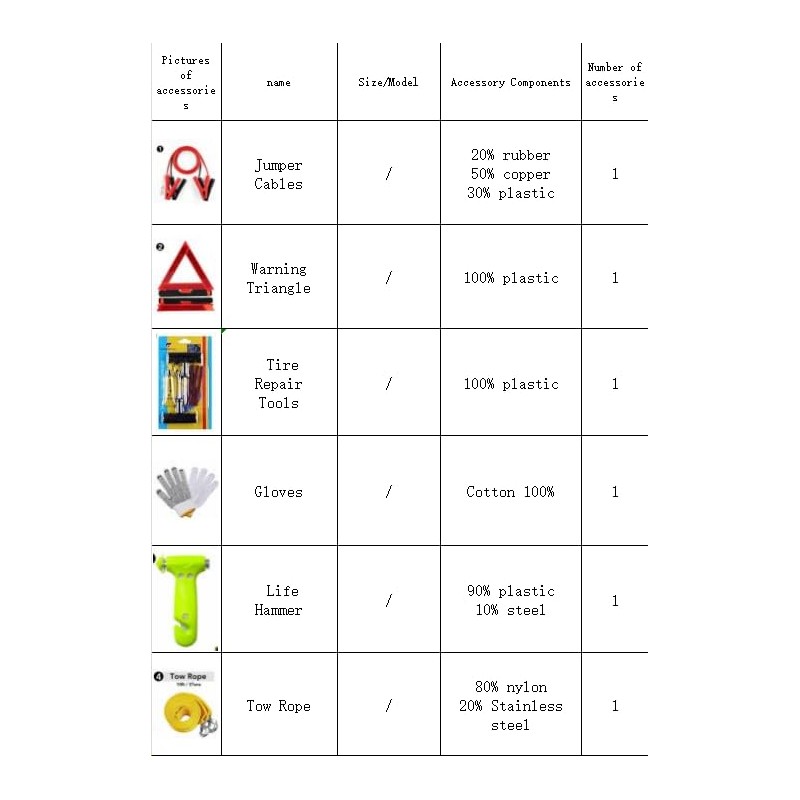 Kitgo Car Emergency Kit, Roadside Assistance Essentials with Jumper Cables,