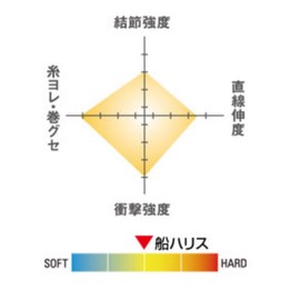 シーガー(Seaguar) ハリス シーガー 船ハリス 8号 クリア