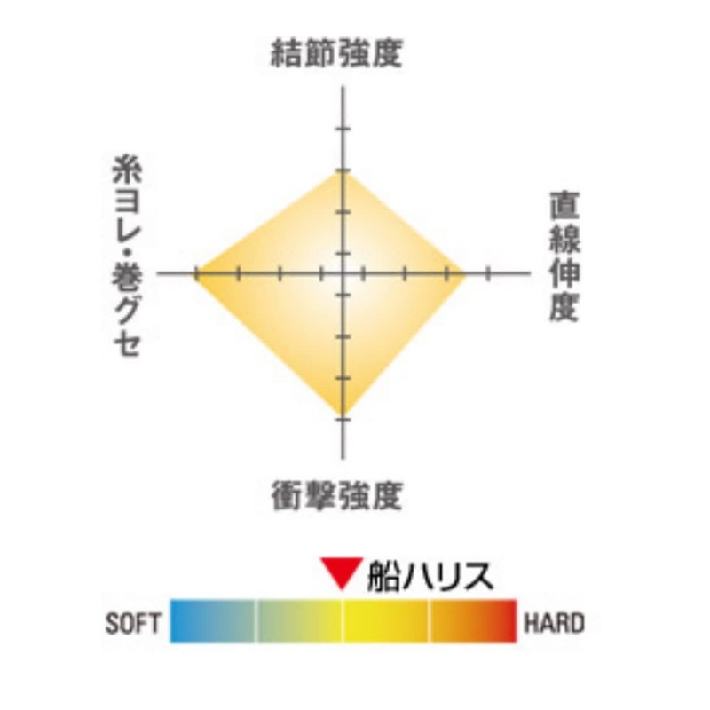 シーガー(Seaguar) ハリス シーガー 船ハリス 8号 クリア
