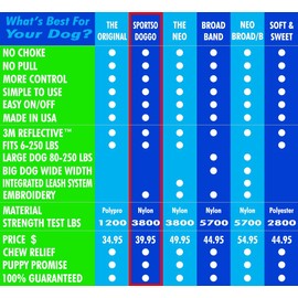 Walk Your Dog With Love No-Choke No-Pull Front-Leading Dog Harnesses - Sportso Doggo Edition-Sapphire Blue-55-120 lbs (25-54 kg)