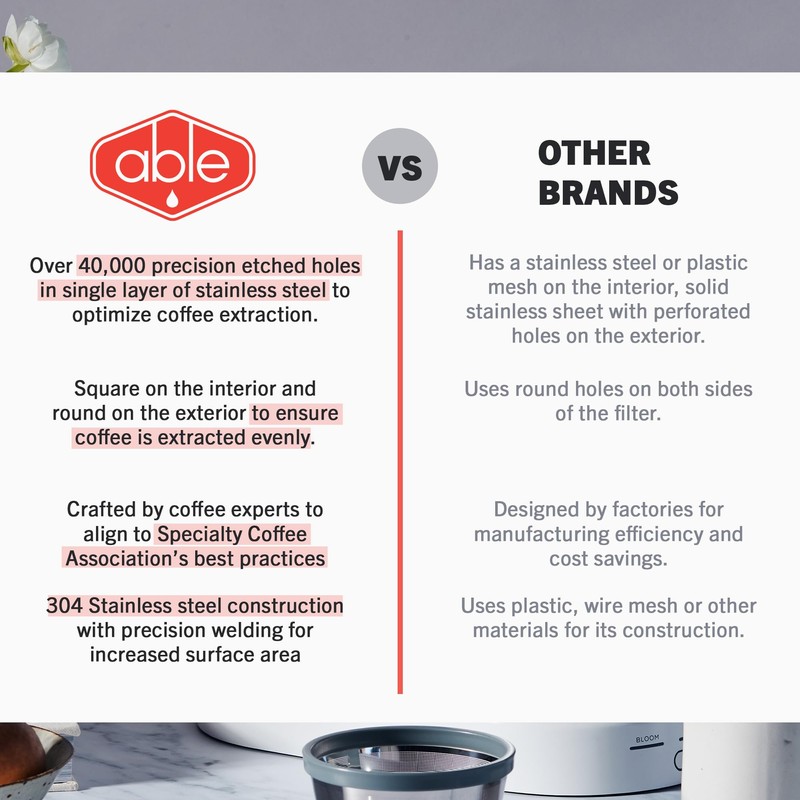 Able Brewing - Able Basket Reusable Coffee Filters, Single-Layer Coffee