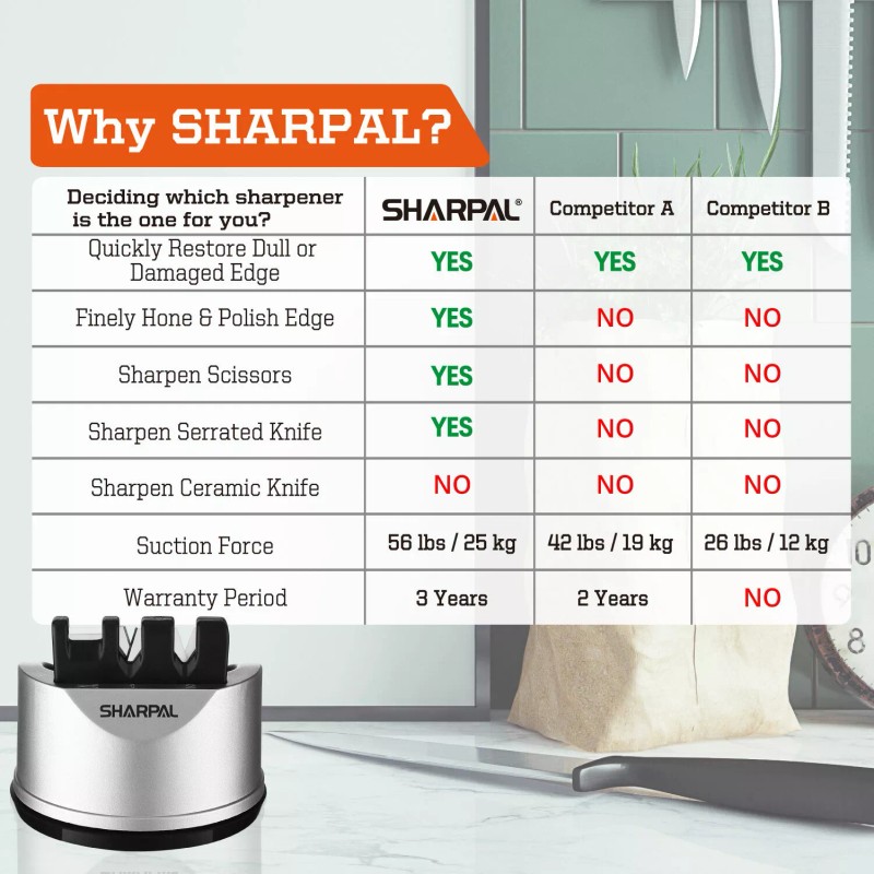 SHARPAL Kitchen Knife Scissors Sharpener Sharpening Tool for Straight &