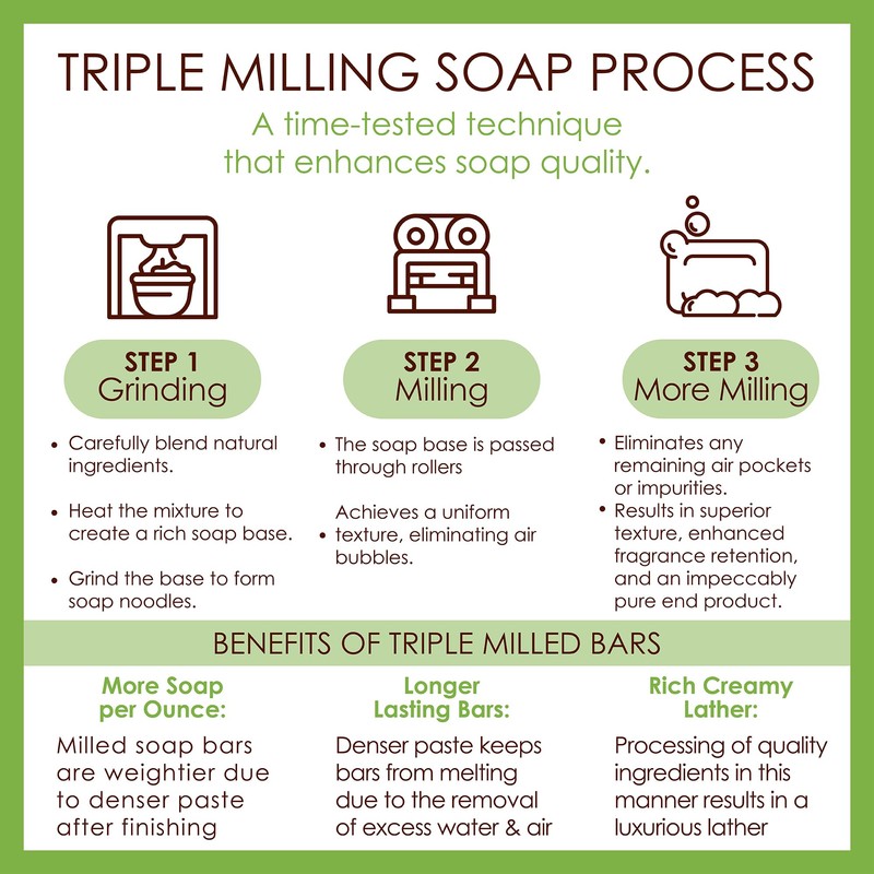 BELA Oatmeal Soap with Milk and Bran 3.3 OZ, Pack