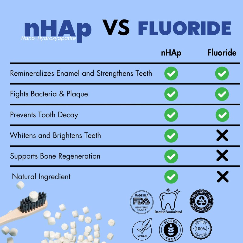 Vital Toothpaste Tabs with 7% Nano-Hydroxyapatite | Naturally Whitens +