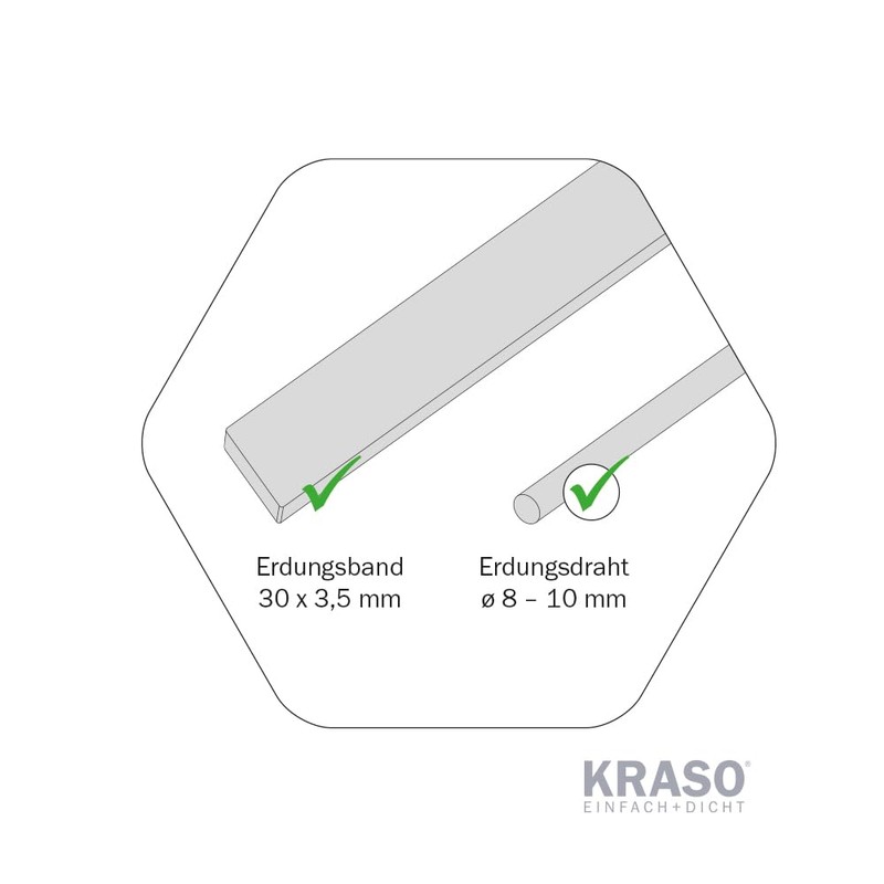 KRASO Wall Collar Lightning Protection Duo, Pressure-Waterproof Integration of Earthing