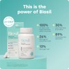 Biosil- “Generador de Colágeno 60 Cápsulas con Complejo ChOSA Patentado