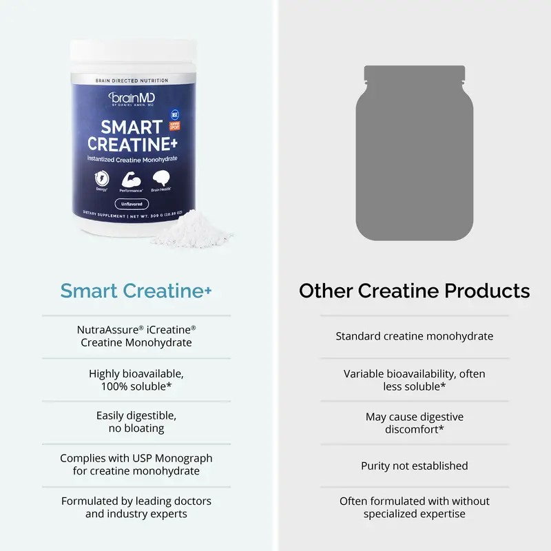 Advanced Creatine Supplement – BrainMD Smart Creatine+ for Energy, Stamina,