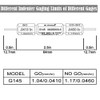 JRready G145(M22520/3-03) Go-no-go Gauge for YJQ-W7A(M22520/7-01) Terminal Wire Cable Crimper