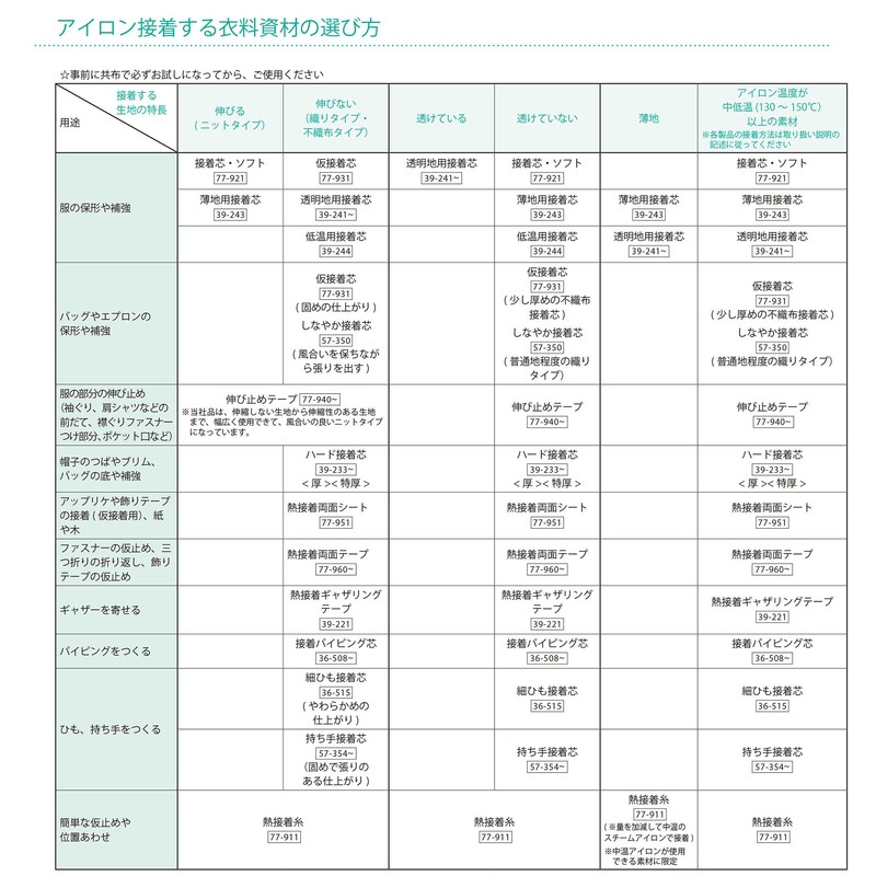 Stop tape 10mm white stretch Clover