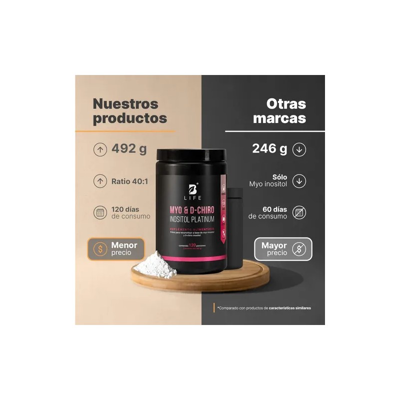Myo & D-chiro Inositol Platinum 492g Ratio 40:1 B Life