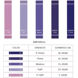 Flintronic Resistance Bands Set of 5, Resistance Bands with 5 Different Resistance Levels, Fitness Exercise Loop Bands for Yoga, Pilates, Muscle Building, Gym