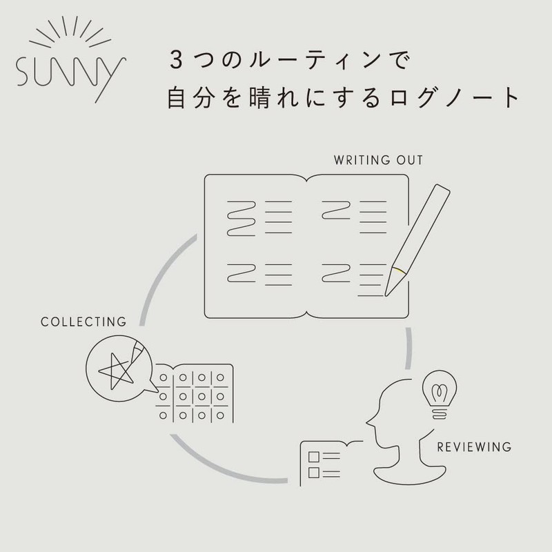 Iroha Publishing Sunny Log Note【pale iris】LSL-03