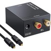 Digital to Analog Audio Converter, Digital to Analog Audio Converter,