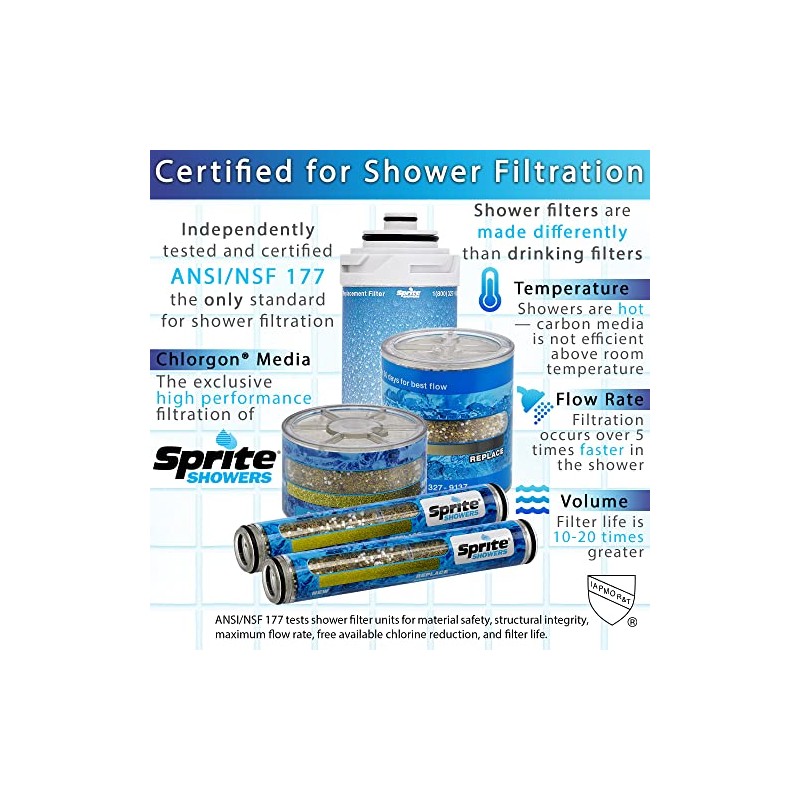 Sprite Showers Pure 7-Setting Filtered 1.75GPM Showerhead in Chrome (AE7E-CM-R)