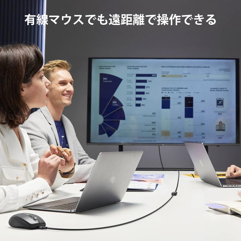 UGREEN USB 延長ケーブル USB3.0 延長コード 金メッキコネクタ 高速データ転送 タイプAオス - タイプAメス