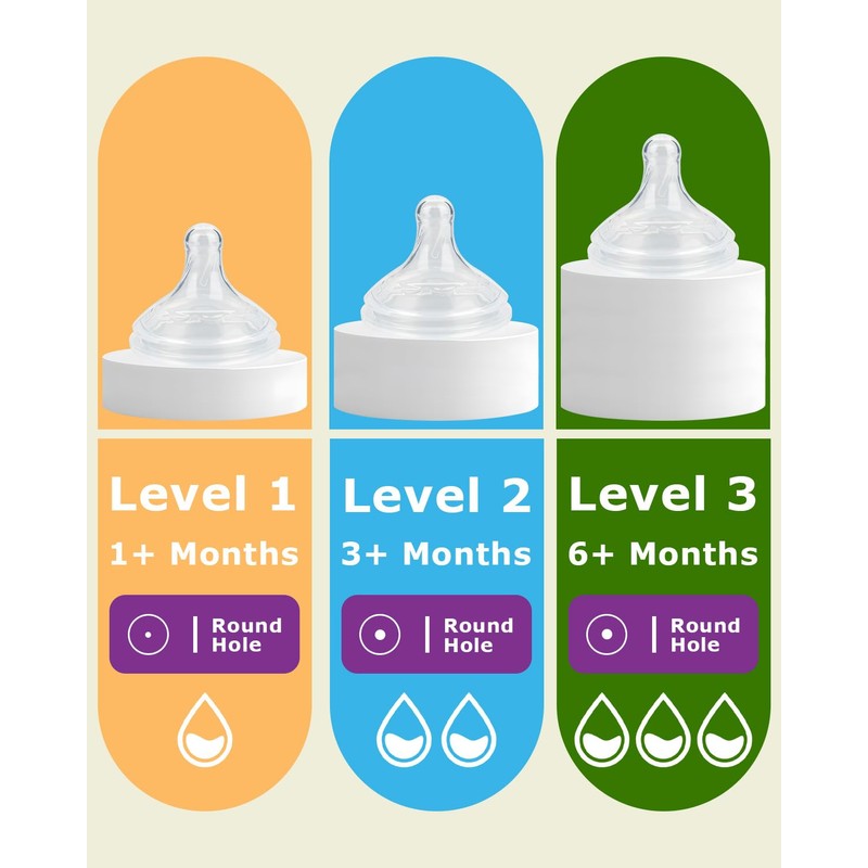 Silicone Nipple for Dr.Brown's Wide-Nick Baby Bottle & Glass Bottles,Level