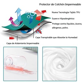 Jiula Protector de Colchón de Funda Completa Suave - Tela Suave, Impermeable, Hipoalergénico, A prueba de Ácaros, Manchas, Bacterias - 135x190x45 CM (Blanco)