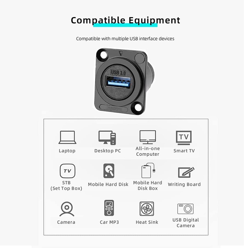PENGLIN 2PCS USB 3.0 Waterproof Socket, D-Type USB Panel Mount