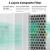2 Packs GL-FS32 Replacement Filter Compatible with MOOKA/KOIOS GL-FS32 &
