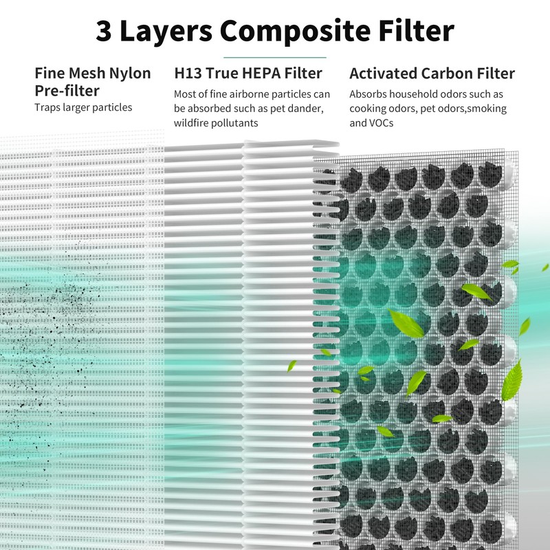 2 Packs GL-FS32 Replacement Filter Compatible with MOOKA/KOIOS GL-FS32 &