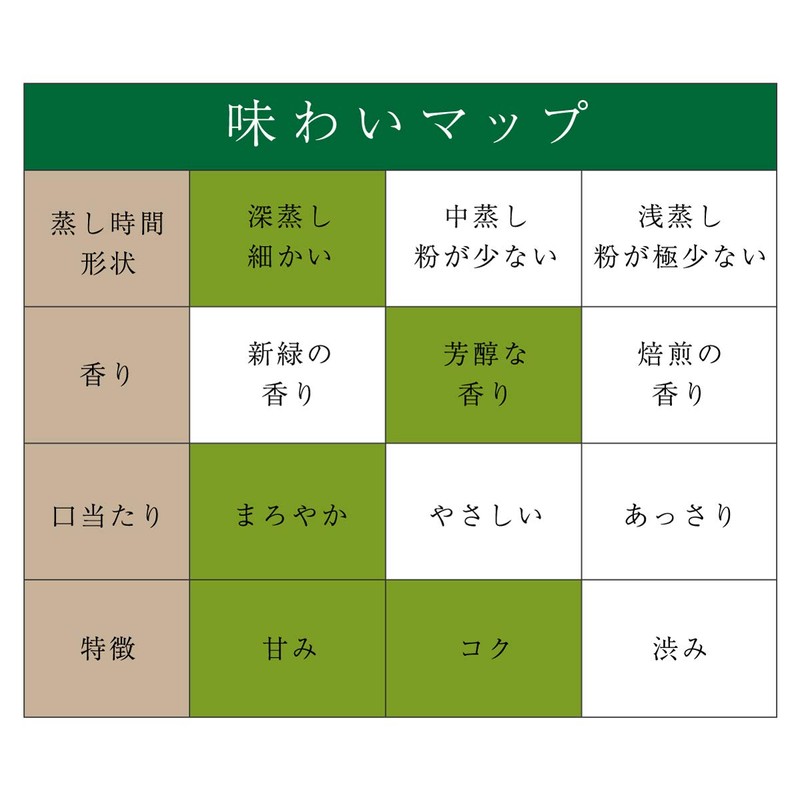 Chatsumi-no-Sato Green Tea Bags, Pure Green Fountain, 0.1 oz (2.5