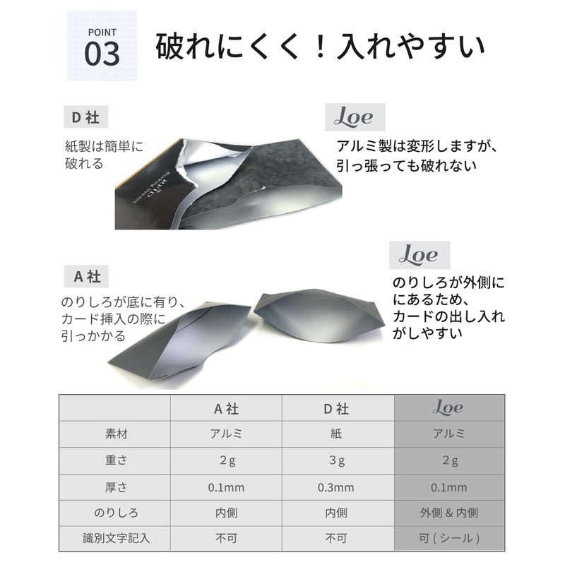 LOE Card Cases, Blocks RFID / Magnetism / Skimming, Credit