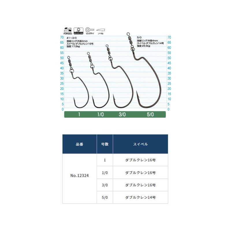 Owner Straight Rig Spin Hook No.12324 OWNER #1 Hook Size