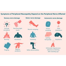 SUPPLEMENTS4ME.COM NEUROPATÍA - DETENER EL DOLOR DE LOS NERVIOS - EL MEJOR ALIVIO DEL DOLOR - USA