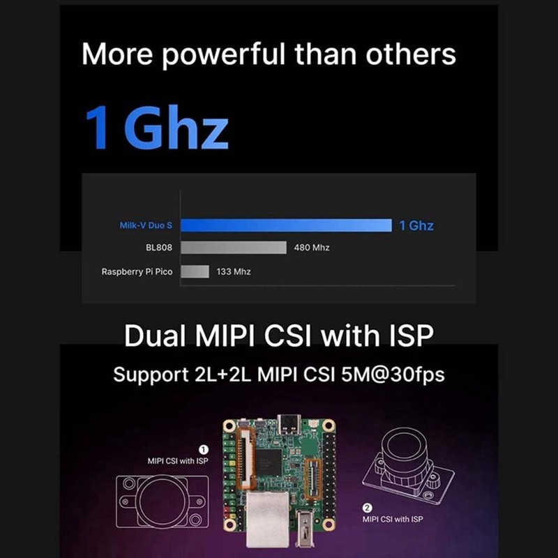 Snblzhef Milk-V Duo S Development Board C906 RISC-V ARM Support