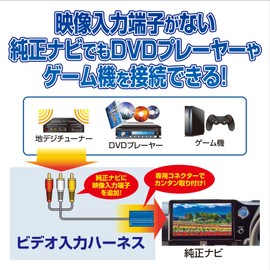 Data System Video Input Harness for Nissan DA22J/MM222D-L VHI-N13 Datasystem