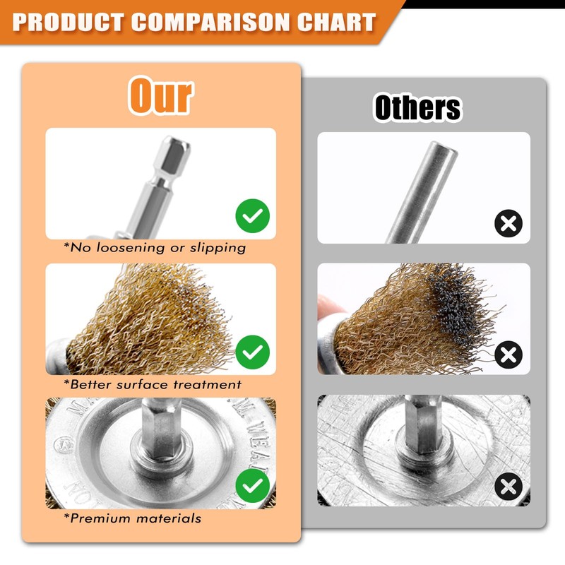 POLIWELL 24 Pack Wire Wheel Brush for Drill, Carbon Steel
