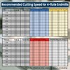 LU&MN Carbide Square End Mills, 4 Flute, 1/4 in, 5