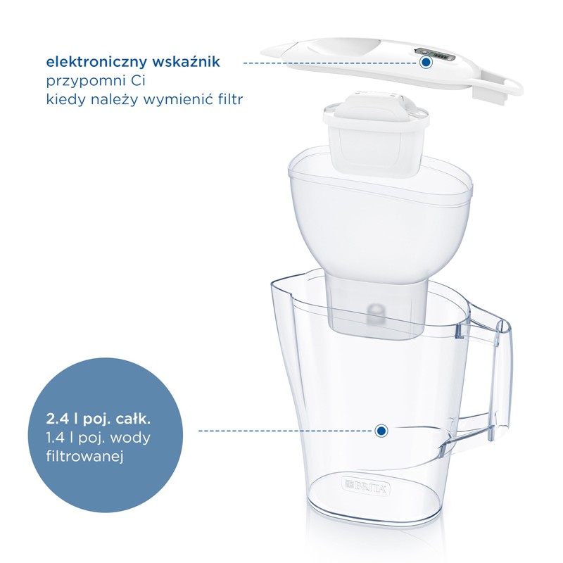 Brita 1052801 Filter Jug, White, 2.4 L