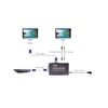 eKL VGA to AV Adapter Converter Box VGA Input Composite