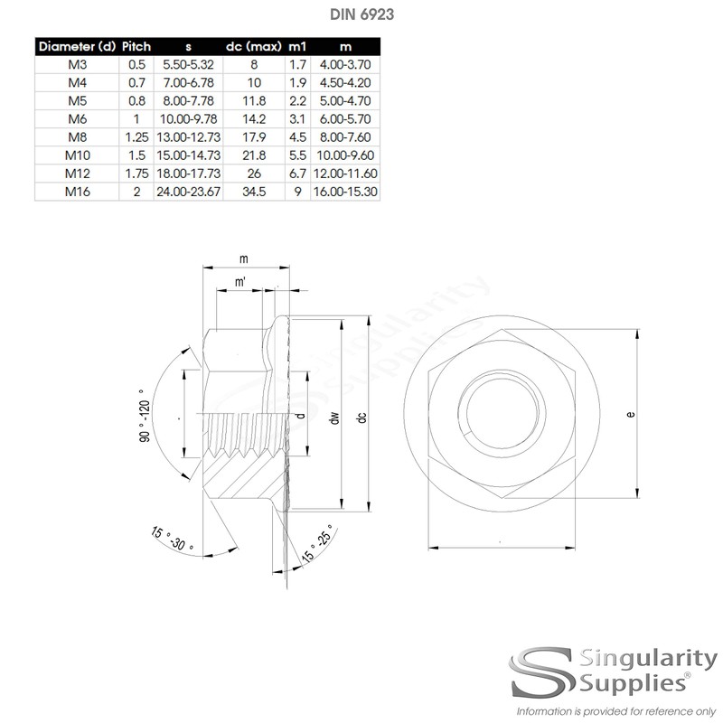 M5 (5mm) Serrated Flange Hex Nut - Stainless Steel (A2)
