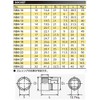 京都機械工具(KTC) ネプロス 12.7mm (1/2インチ) ソケット NB4-32
