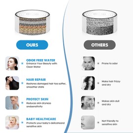 Bath Bathtub Shower Water Filter for Tub Faucet - 10 Stages Bath Filter,2,500 Gallons,Water Filter for Softer Skin & Hair,Removes Hundreds of Contaminants & Travel Essentials(White)