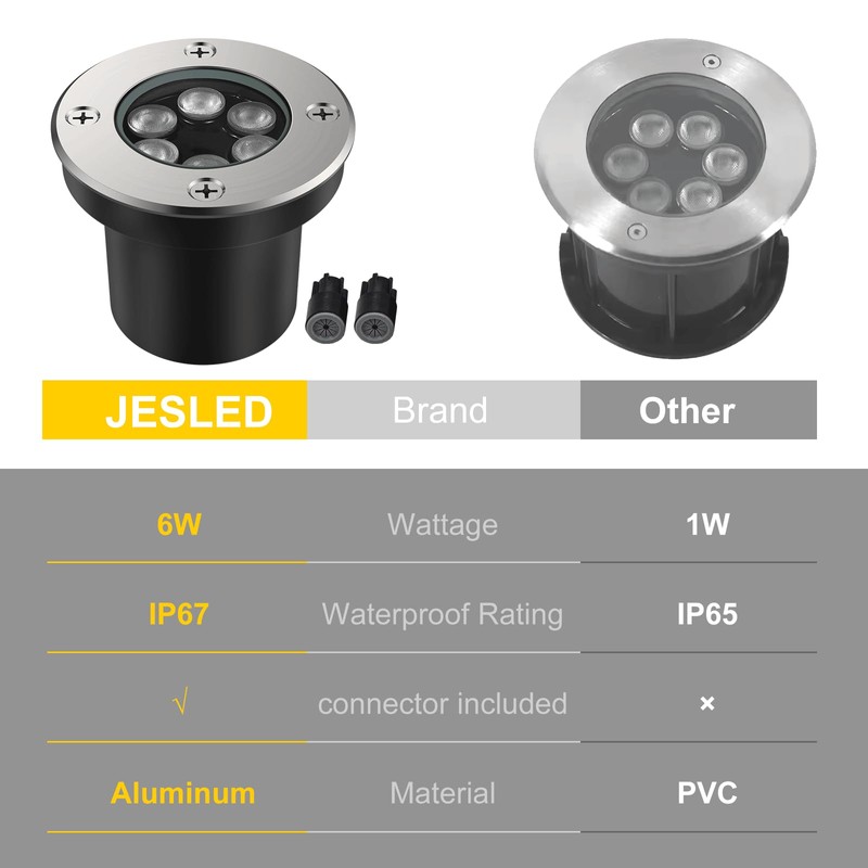 JESLED Outdoor Landscape Lights, 6W LED In Ground Well Lights,