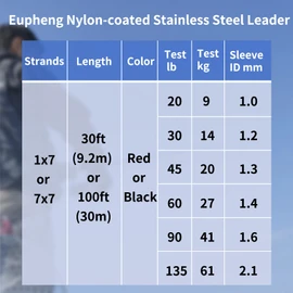 Eupheng Nylon Coated 1x7 & 7x7 Stainless Steel Leader Wire, Knottable Fishing Wire Leader Line for Saltwater, 20lb - 135lb Test in Black, Red in 30ft, 100ft Lengths, with Crimps Sleeves