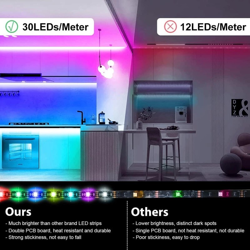 Wefomey 10Ft Rgb Led String Light Kit With Motion Sensor