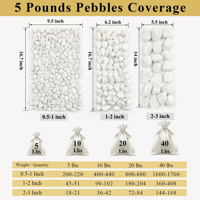 FANTIAN 40 lbs White Rocks for Landscaping, 1-2 Inch White