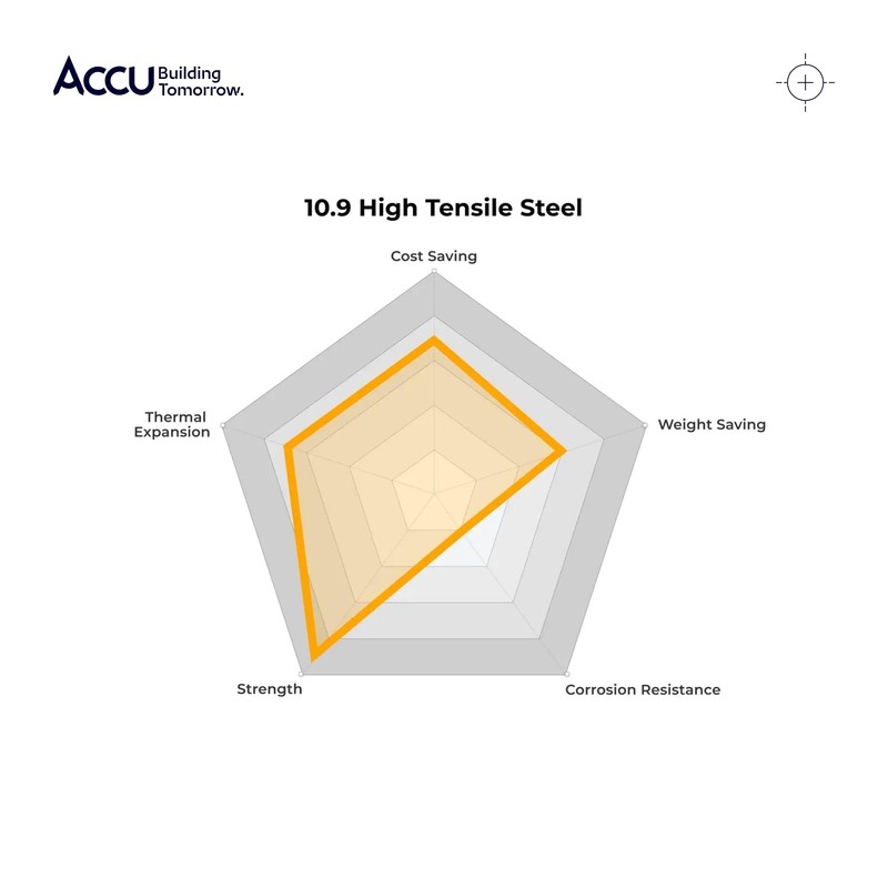 Accu - M6 x 30mm Full Thread Cap Head Screws
