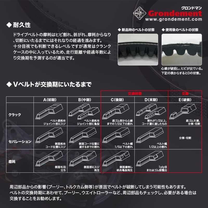 grondement (gurondoman) Made in Japan Drive V Belt raibudyio ZX